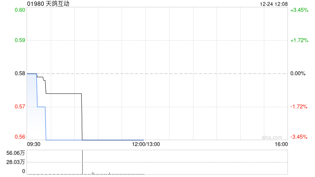 天鸽互动:HuaGe与丰诚资产管理订立全权委托账户协议