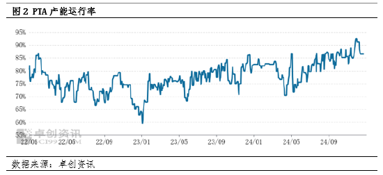 PTA:在加工费低迷中展现抗跌韧性