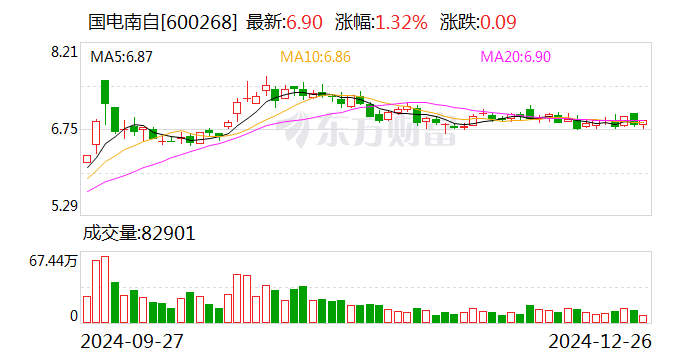 国电南自:王茹辞去副总经理、董事会秘书职务