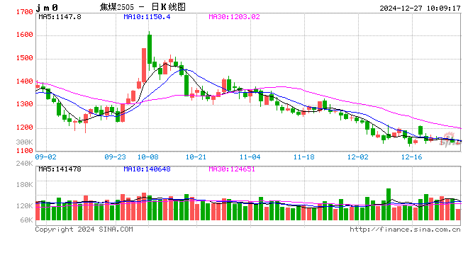 黑色建材(煤焦)2025年报:雪压枝头重,长夜待天明