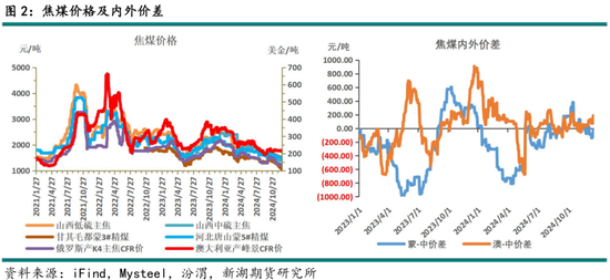 黑色建材(煤焦)2025年报:雪压枝头重,长夜待天明
