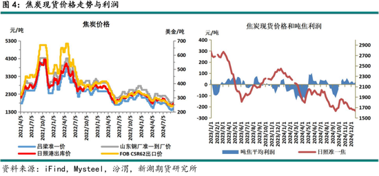 黑色建材(煤焦)2025年报:雪压枝头重,长夜待天明