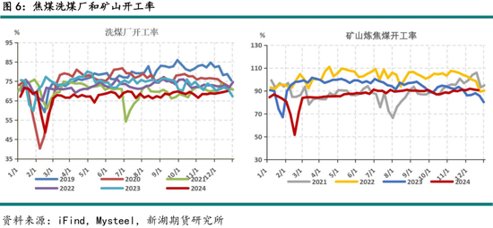 黑色建材(煤焦)2025年报:雪压枝头重,长夜待天明