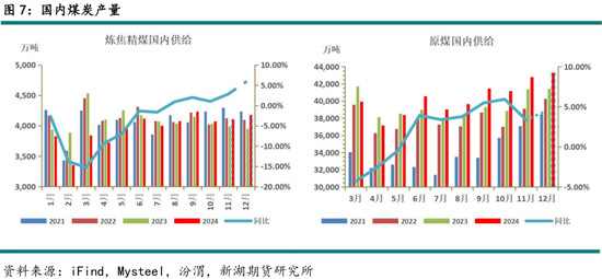 黑色建材(煤焦)2025年报:雪压枝头重,长夜待天明
