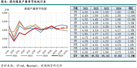 黑色建材(煤焦)2025年报:雪压枝头重,长夜待天明