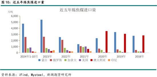黑色建材(煤焦)2025年报:雪压枝头重,长夜待天明