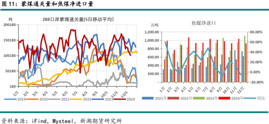 黑色建材(煤焦)2025年报:雪压枝头重,长夜待天明