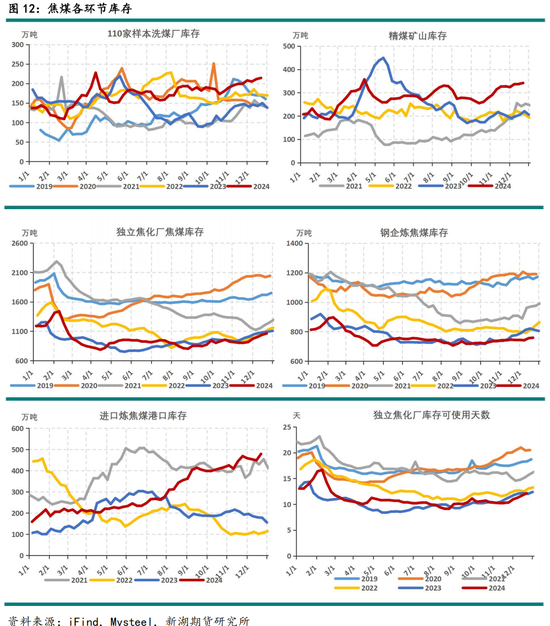 黑色建材(煤焦)2025年报:雪压枝头重,长夜待天明