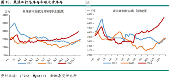 黑色建材(煤焦)2025年报:雪压枝头重,长夜待天明