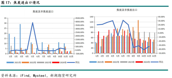 黑色建材(煤焦)2025年报:雪压枝头重,长夜待天明