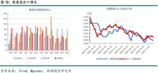 黑色建材(煤焦)2025年报:雪压枝头重,长夜待天明