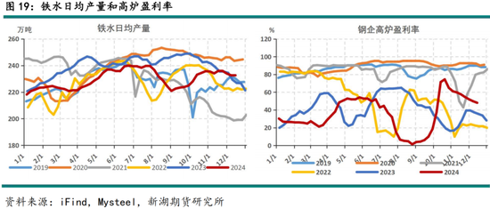 黑色建材(煤焦)2025年报:雪压枝头重,长夜待天明