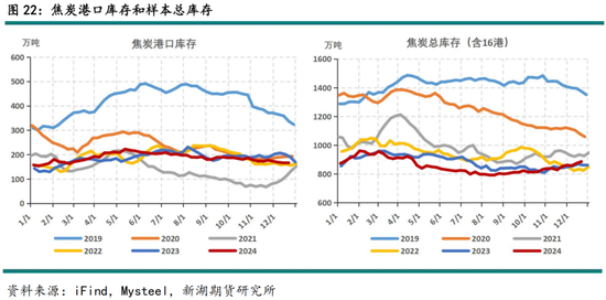 黑色建材(煤焦)2025年报:雪压枝头重,长夜待天明