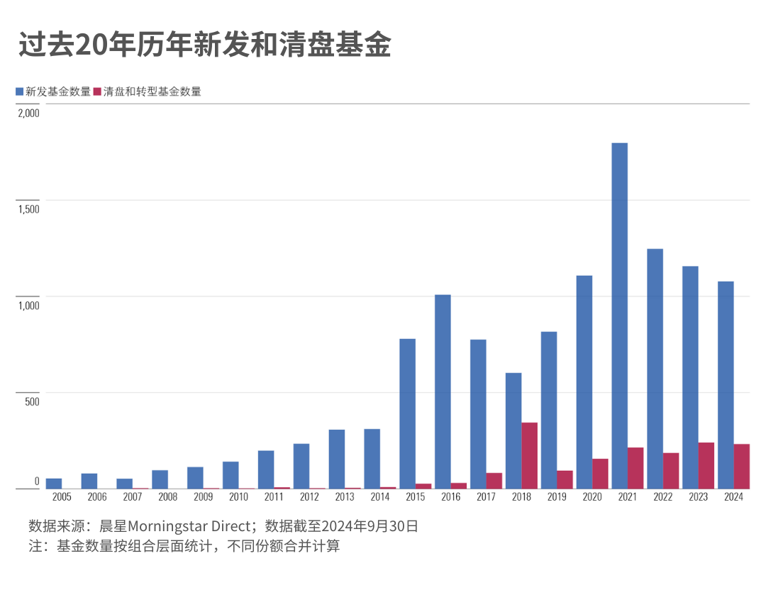 2024年有哪些大事?这五大趋势会影响你未来的基金投资