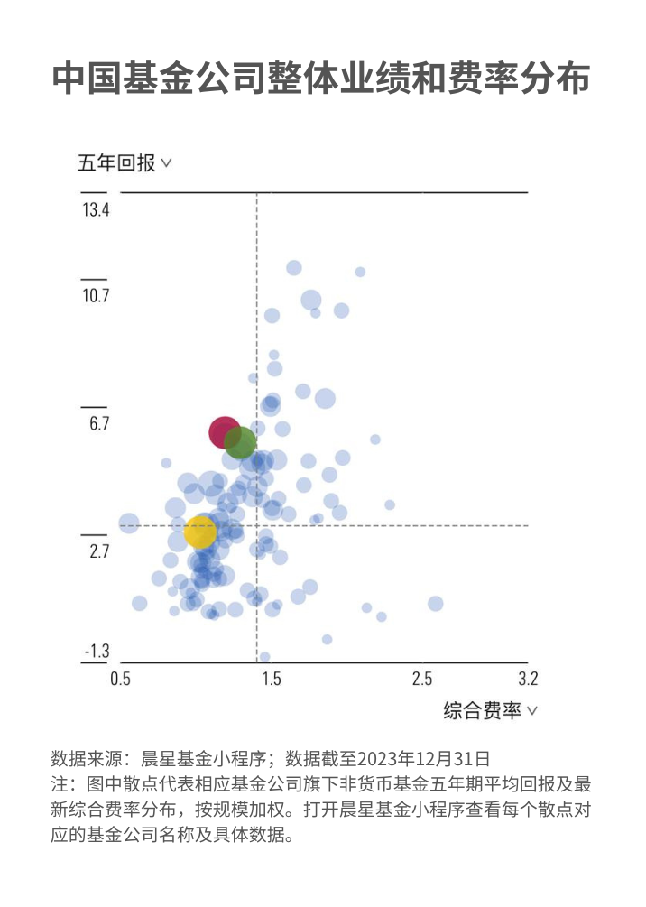 2024年有哪些大事?这五大趋势会影响你未来的基金投资