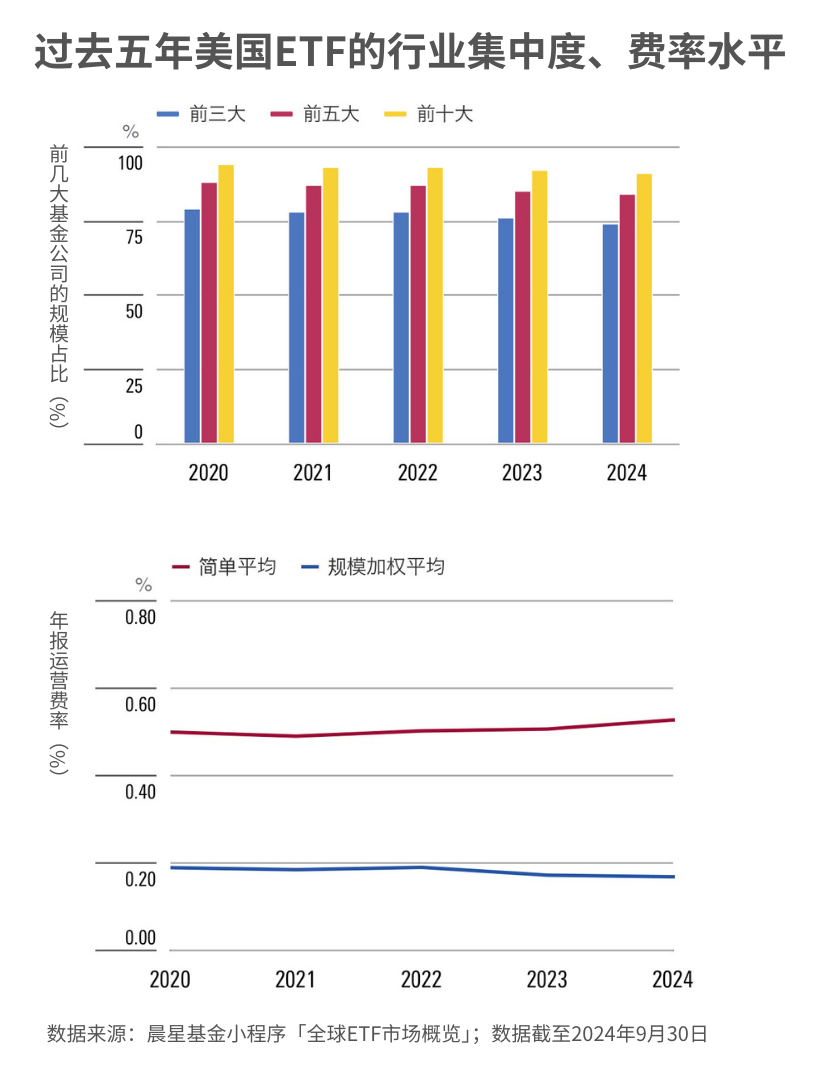 2024年有哪些大事?这五大趋势会影响你未来的基金投资