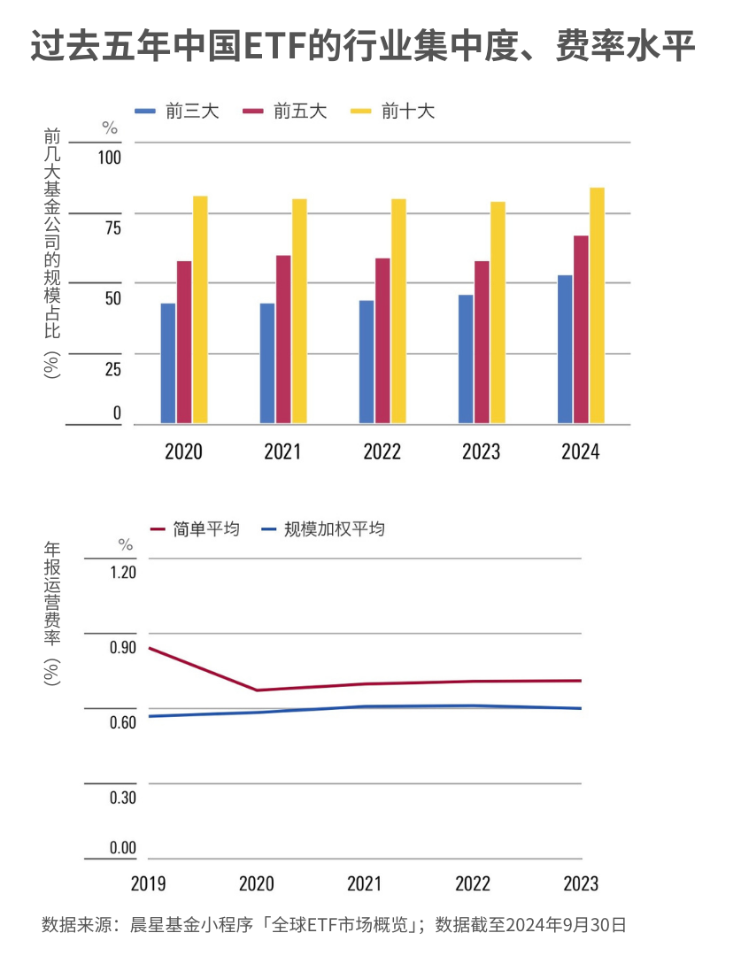 2024年有哪些大事?这五大趋势会影响你未来的基金投资