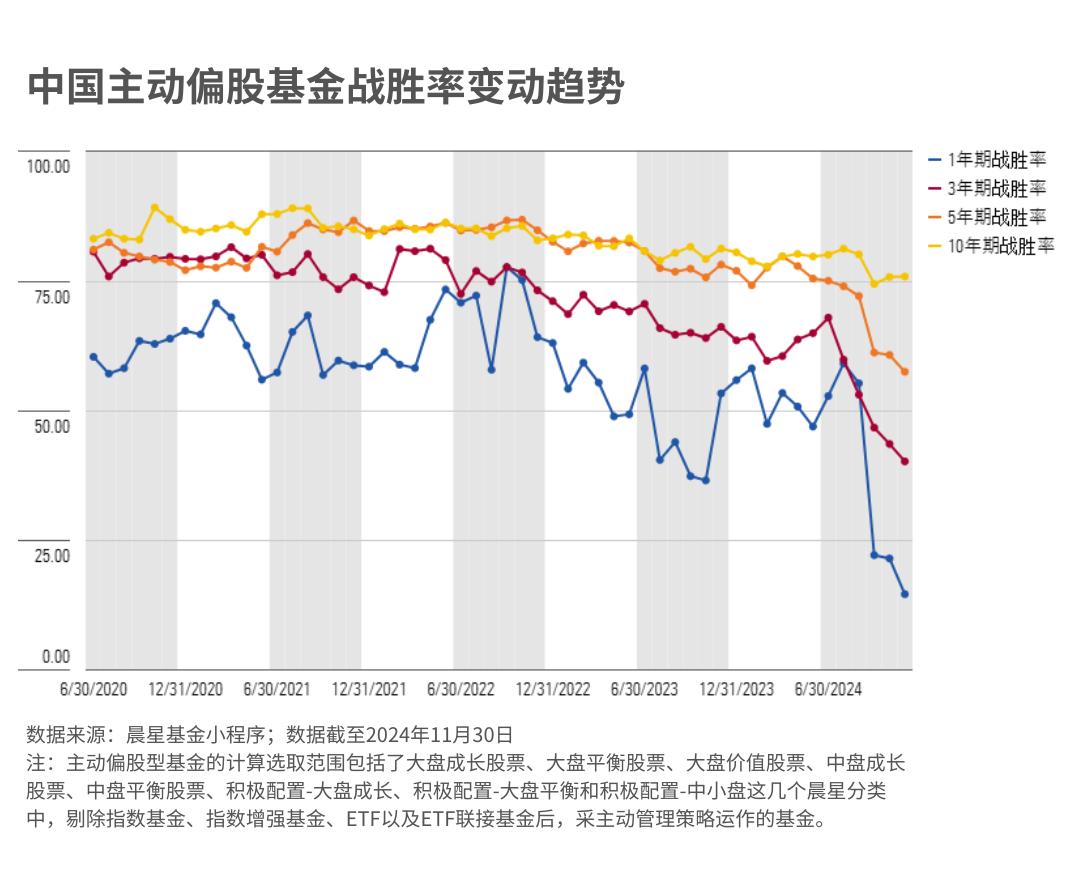 2024年有哪些大事?这五大趋势会影响你未来的基金投资
