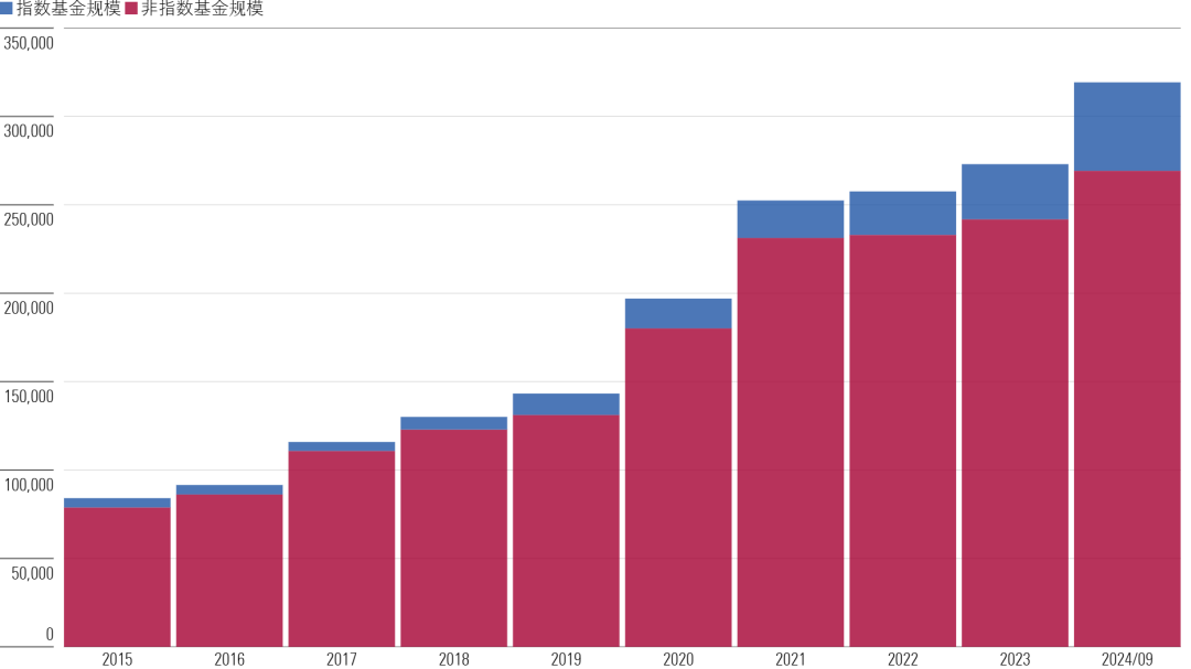 2024年有哪些大事?这五大趋势会影响你未来的基金投资