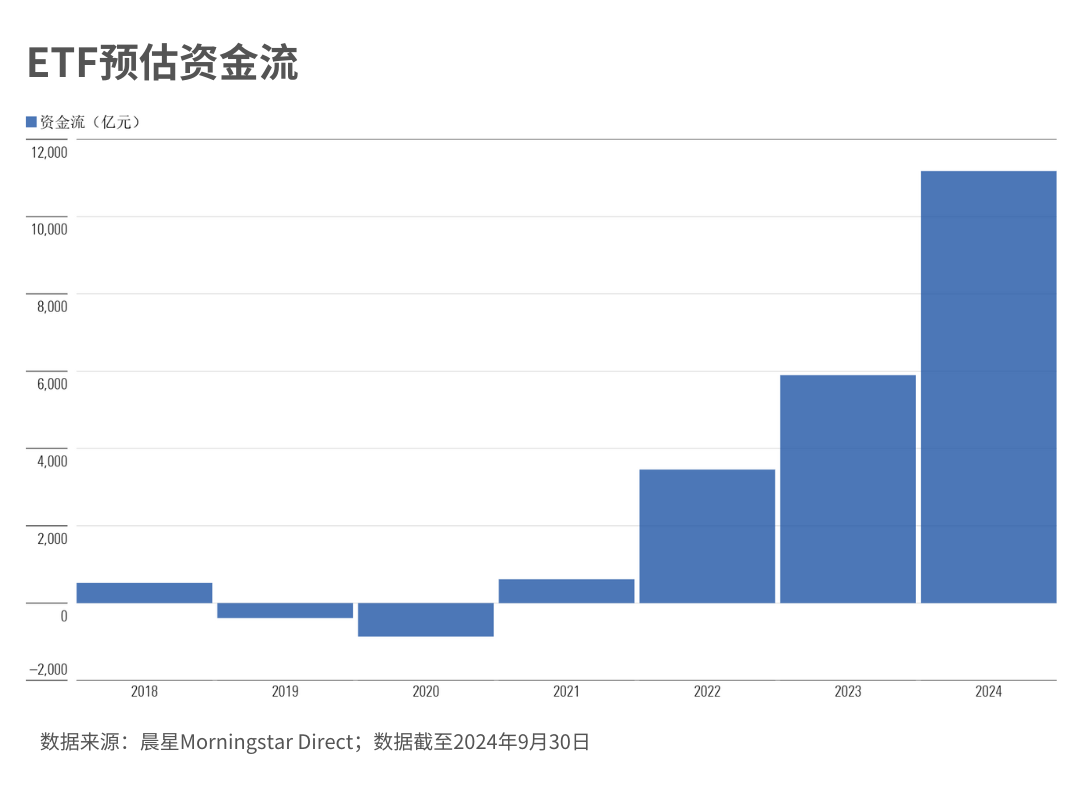 2024年有哪些大事?这五大趋势会影响你未来的基金投资