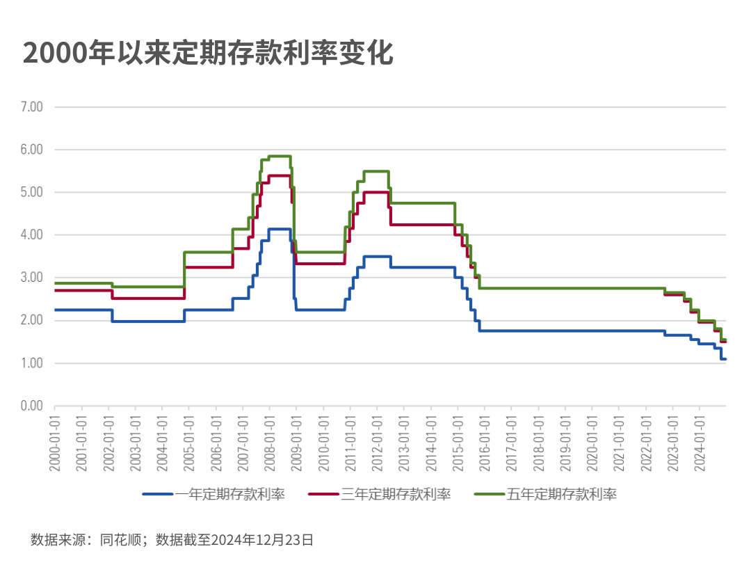 2024年有哪些大事?这五大趋势会影响你未来的基金投资