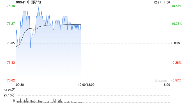 中金:内地电信5G进入回报期 看好中国移动、中国电信