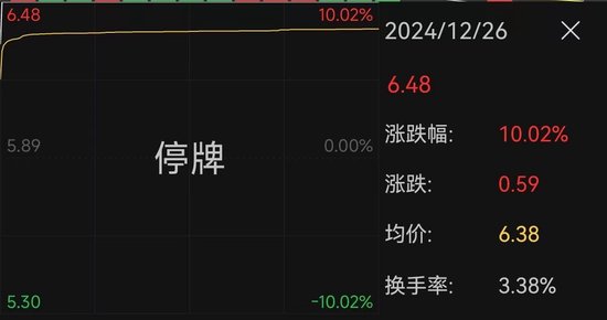南京公用宣布并购,股价“提前”涨停!最新回应