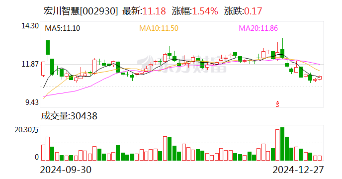 宏川智慧:下属公司化工仓库投入运营
