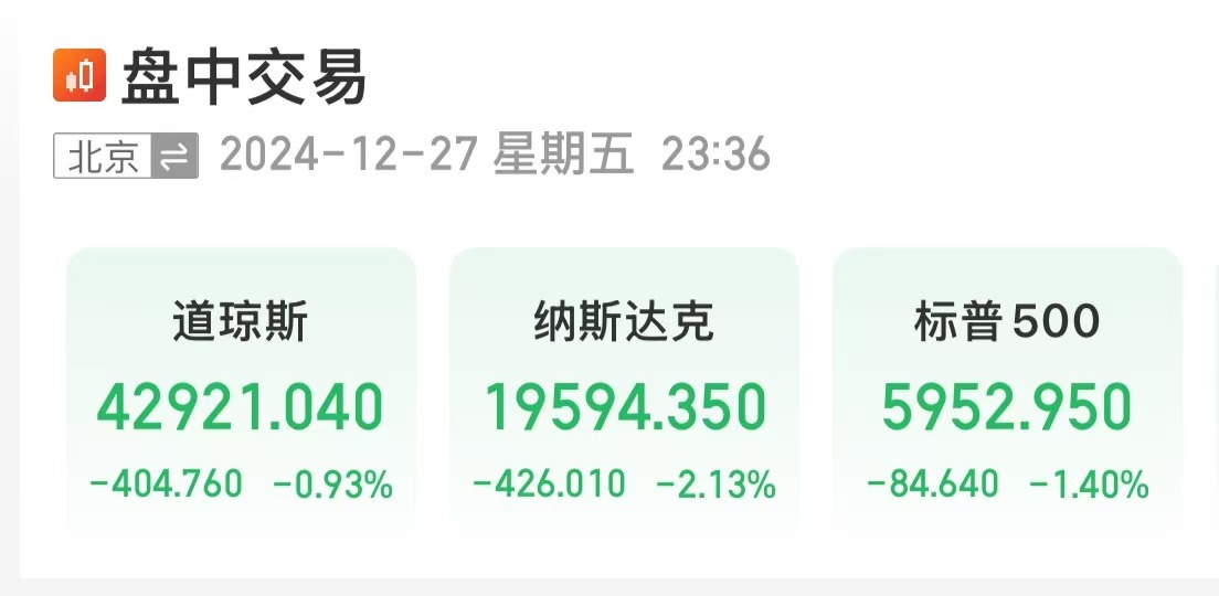 美股大跌,道指重挫超400点!特斯拉市值蒸发超4800亿元,英伟达跌超3%