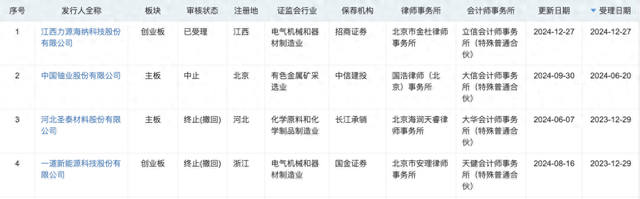 年内第二单!深交所IPO受理再开闸,力源海纳拟募资11亿冲击创业板