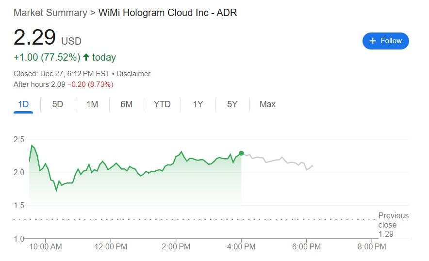 量子计算概念又嗨了,中概微美全息官宣开发QRAM,股价一日飙涨近80%