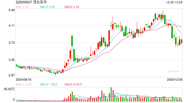 “看门人”案底曝光 茂化实华“工作疏忽”难服人