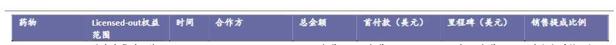2024年两笔BD超70亿美元,恒瑞从“造船”到“借船”