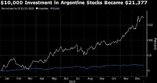 组图:2024年投资10000美元在不同资产中会表现如何?