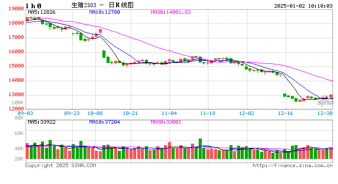 瑞达期货:“保险+期货”助力“猪” 事顺利