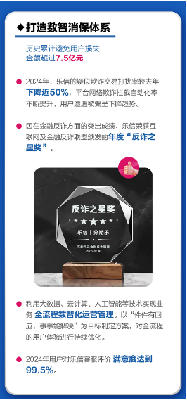 乐信发布2024消费者权益保护报告:成立消保权益保护中心、累计避免用户损失金额超7.5亿元