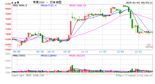 苹果春节备货开启 去库进度加快