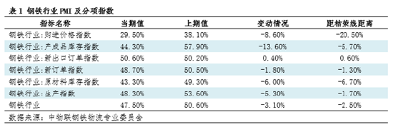 钢市半月谈:由PMI看1月钢铁市场