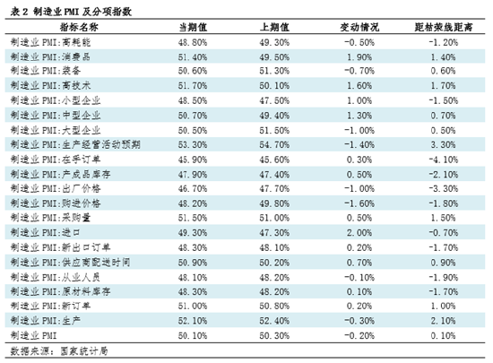 钢市半月谈:由PMI看1月钢铁市场
