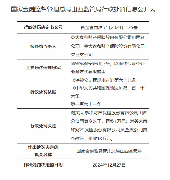 跨省承保安责险业务,以虚构保险中介业务方式套取费用!英大泰和财险两分支机构被罚