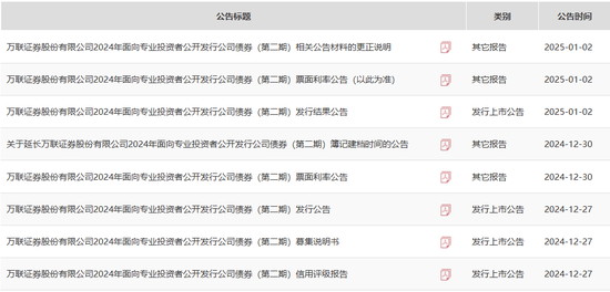 “开门丢人”!万联证券