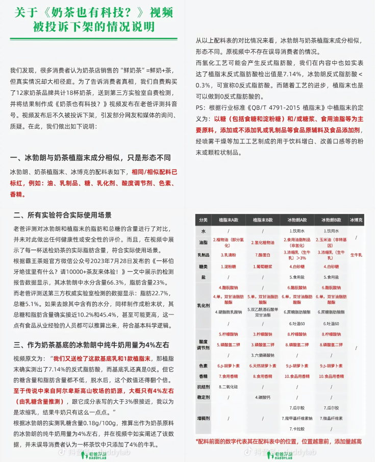 “冰勃朗”头部企业回应奶茶测评事件:以偏概全,产品并非“科技狠活”!博主:没有误导消费者