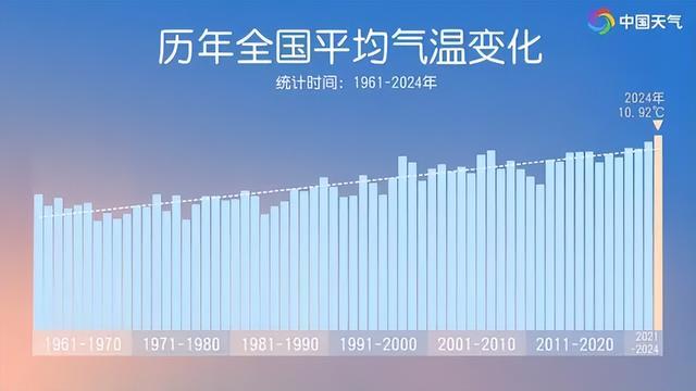 2024年成“最暖一年” !全球气温为何飙升?答案或为:云层减少!