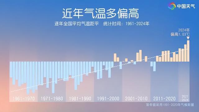 2024年成“最暖一年” !全球气温为何飙升?答案或为:云层减少!