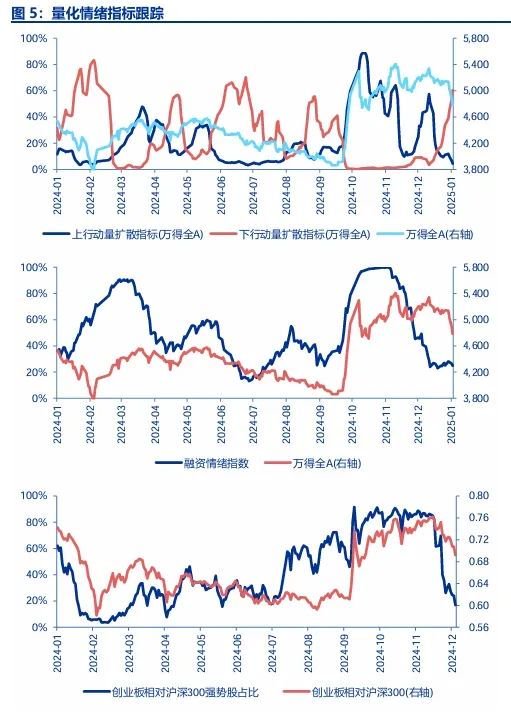 申万宏源策略:春季行情还是有机会的震荡市