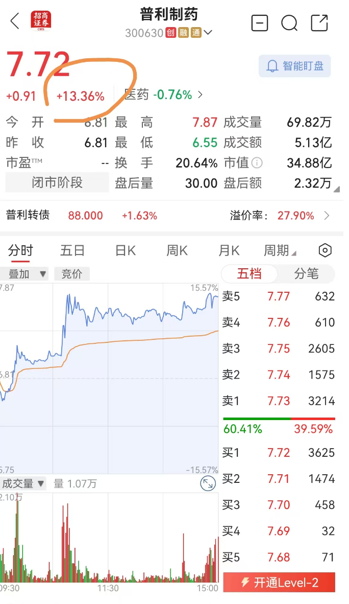 突发!两年虚增10亿元营收、近7亿元利润!被证监会重罚2420万元,普利制药紧急公告:可能遭强制退市