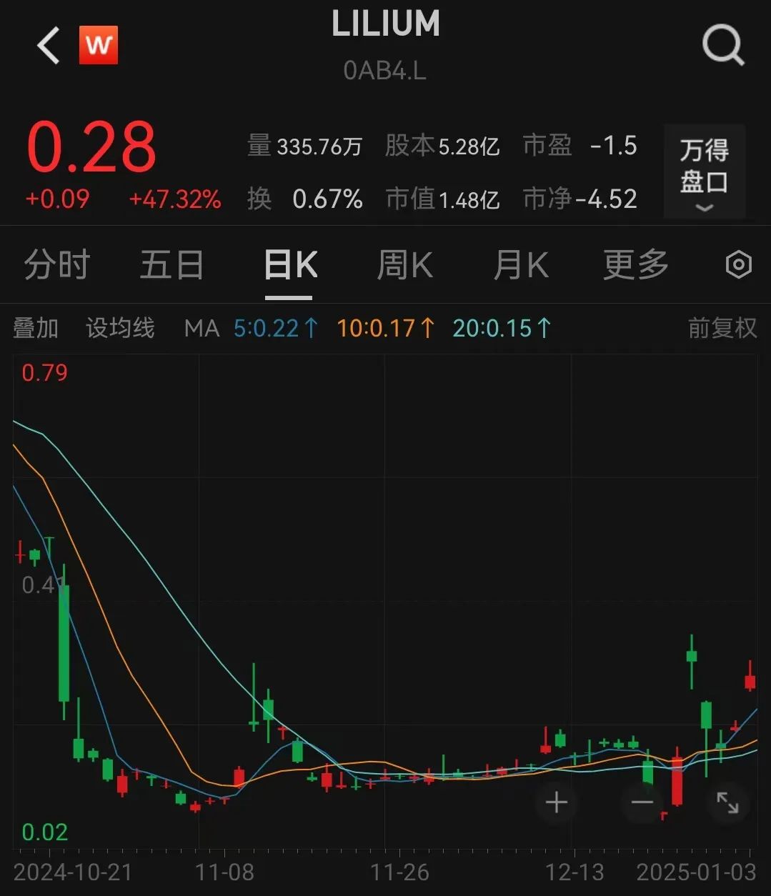 太突然!140亿低空独角兽,申请“破产”