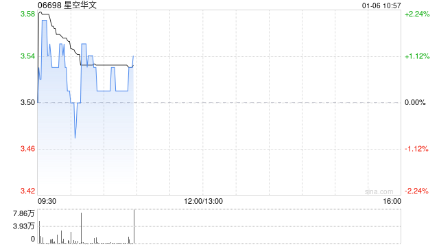 星空华文委任国富浩华(香港)为核数师