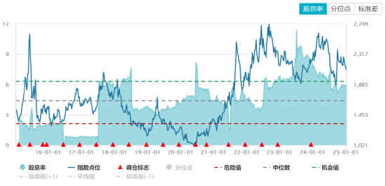 ETF日报:电厂节前仍存补库需求,受此影响煤价或将上涨
