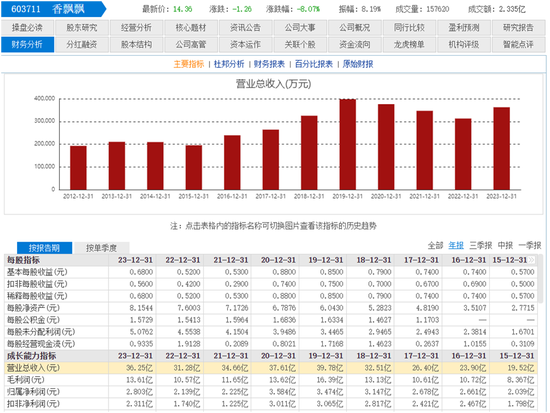 香飘飘首开奶茶店,网友吐槽:排队两小时就等店员倒开水